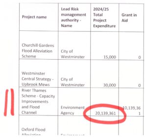 RTS 2024-5 expenditure